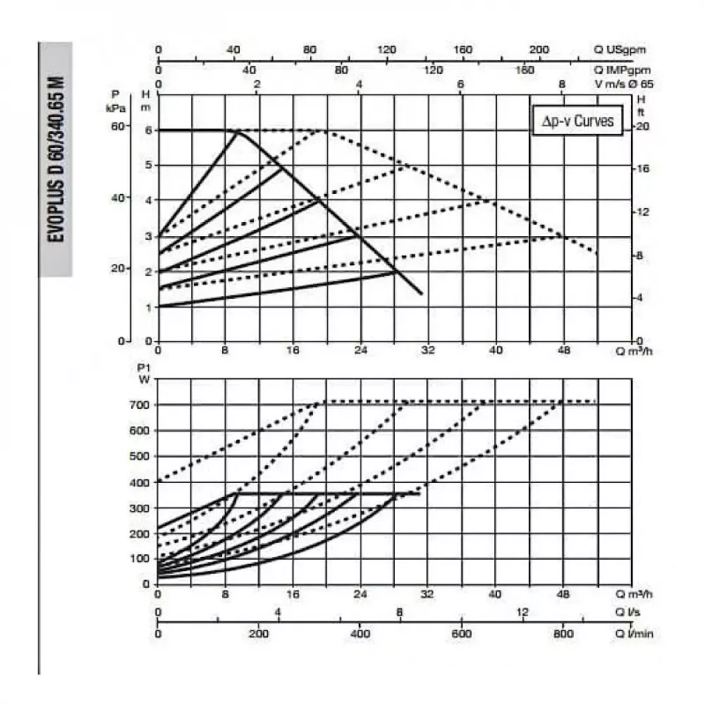 Насос циркуляционный промышленный DAB EVOPLUS D 60/340.65 M, 60151016