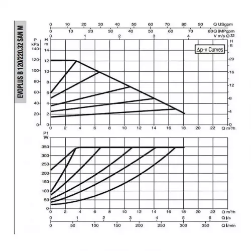 DAB EVOPLUS B 120/220.32 SAN M насос циркуляционный промышленный 60151163