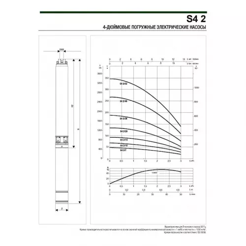 Насос скважинный DAB S4 2/20 1,5HP M230/50 4OL, 60197376