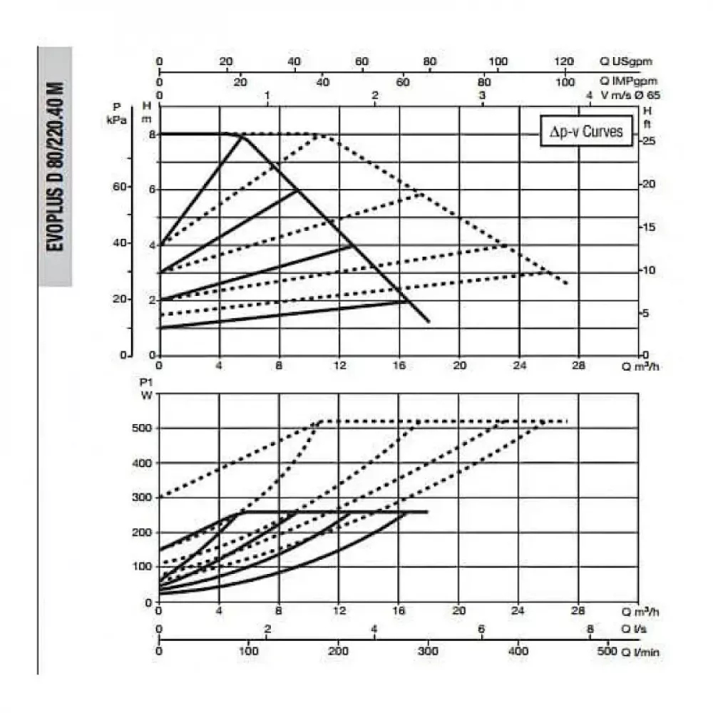 Насос циркуляционный промышленный DAB EVOPLUS D 80/220.40 M, 60151003