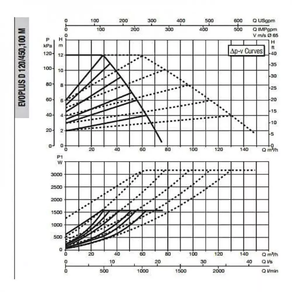 Насос циркуляционный промышленный DAB EVOPLUS D 120/450.100 M, 60151030