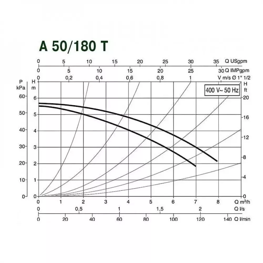 Насос циркуляционный бытовой DAB A 50/180 T, 505803601