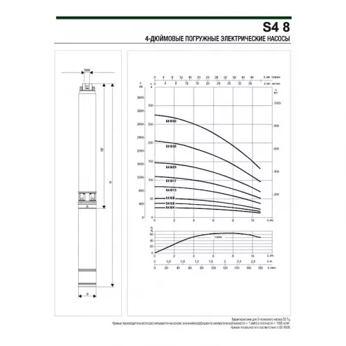 Насос скважинный DAB S4 8/32 7,5HP T400/50 4OL, 60197485