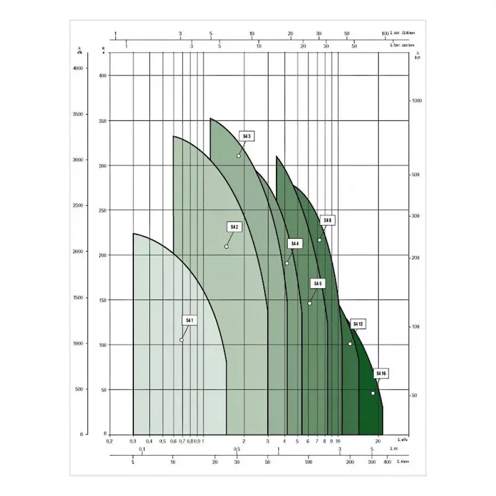 Насос скважинный DAB S4 3/19 1,5HP M230/50 4OL, 60197400