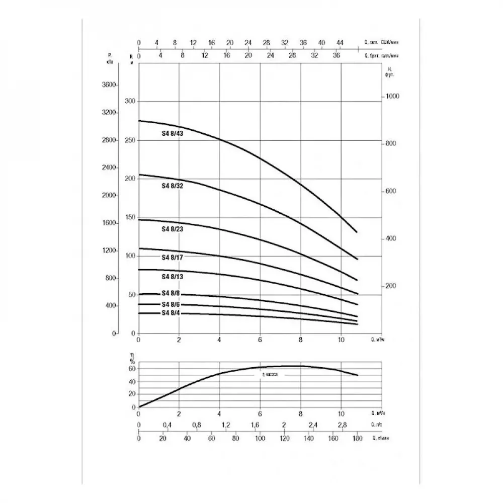 Насос скважинный DAB S4 8/13 3HP M230/50 KIT 4OL 30 MT, 60197309