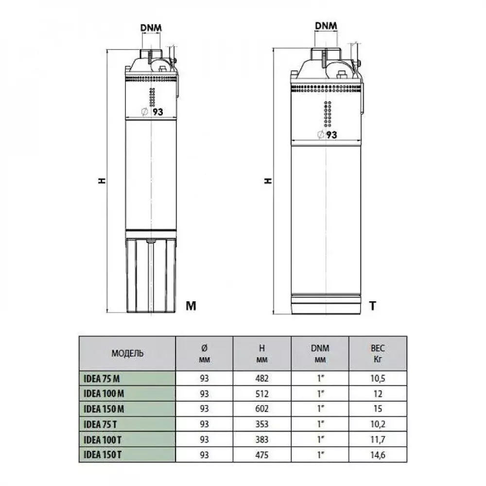 Насос скважинный DAB IDEA 75 T, 60122353