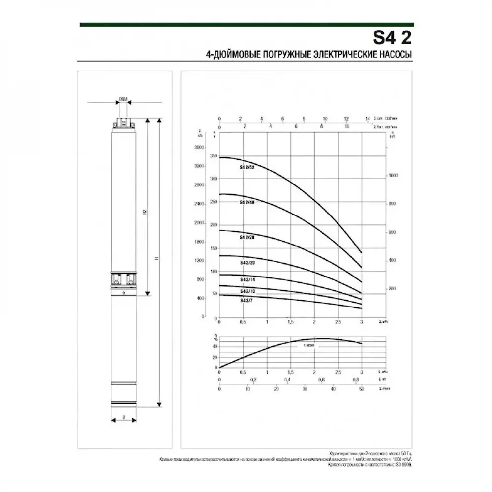Насос скважинный DAB S4 2/7 0,5HP M230/50 4OL, 60197367