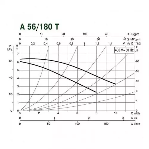 Насос циркуляционный бытовой DAB A 56/180 T, 505805601