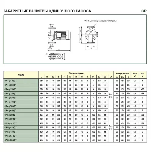 Насос центробежный ИН-ЛАЙН DAB CP 50/2600 T, 60179892