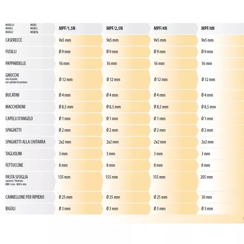 Машина для формирования пасты Fimar MPF/4 (без насадок)
