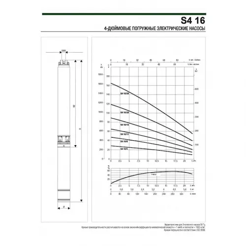 Насос скважинный DAB S4 16/20 7,5HP T400/50 4OL, 60197517
