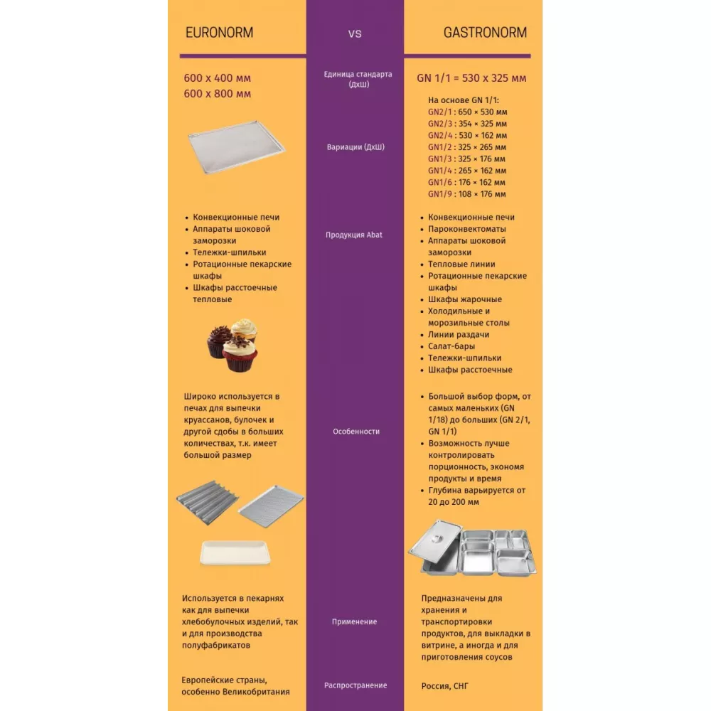 Пароконвектомат Abat ПКА 6-1/1ПМ2 (лицо нерж.)