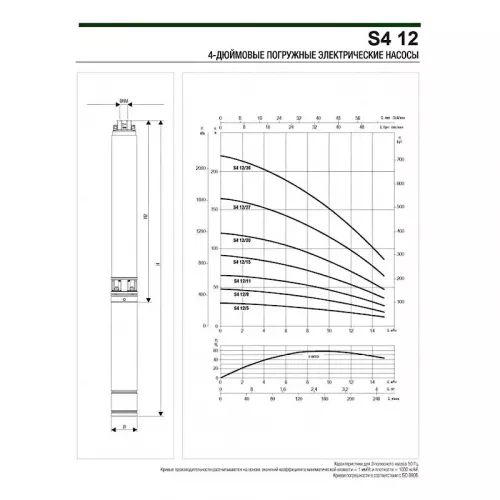 Насос скважинный DAB S4 12/5 1,5HP M230/50 4OL, 60197488