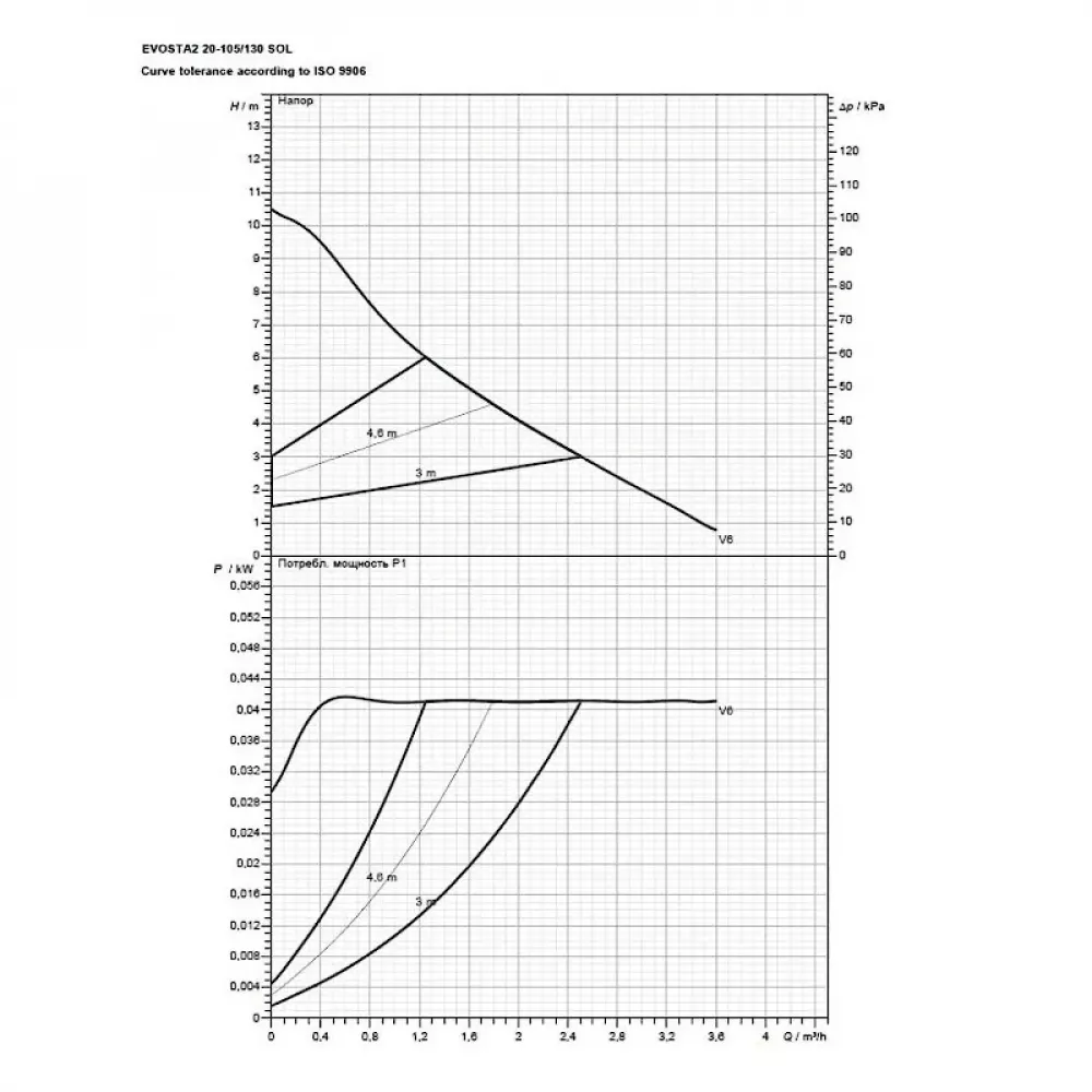 Насос циркуляционный бытовой DAB EVOSTA2 20-105/130 SOL, 60188421