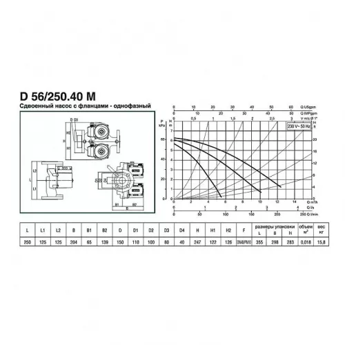 Насос циркуляционный бытовой DAB D 56/250.40 M, 505824041
