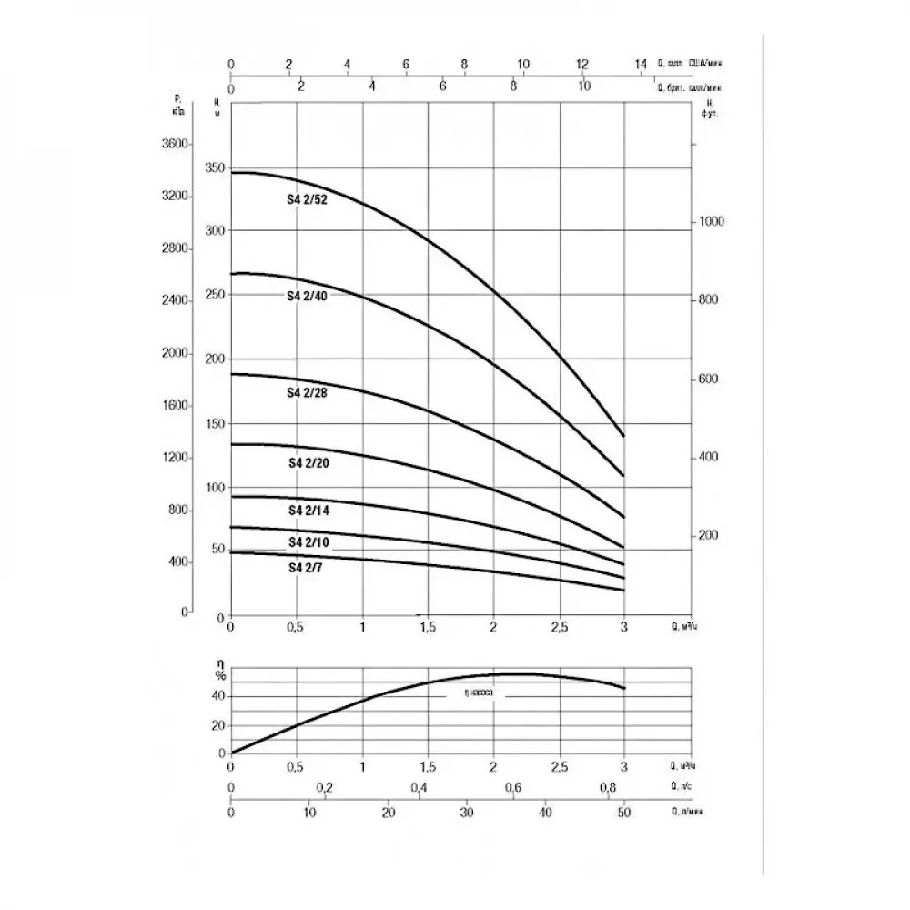 Насос скважинный DAB S4 2/20 1,5HP M230/50 KIT 4OL 40 MT, 60197285