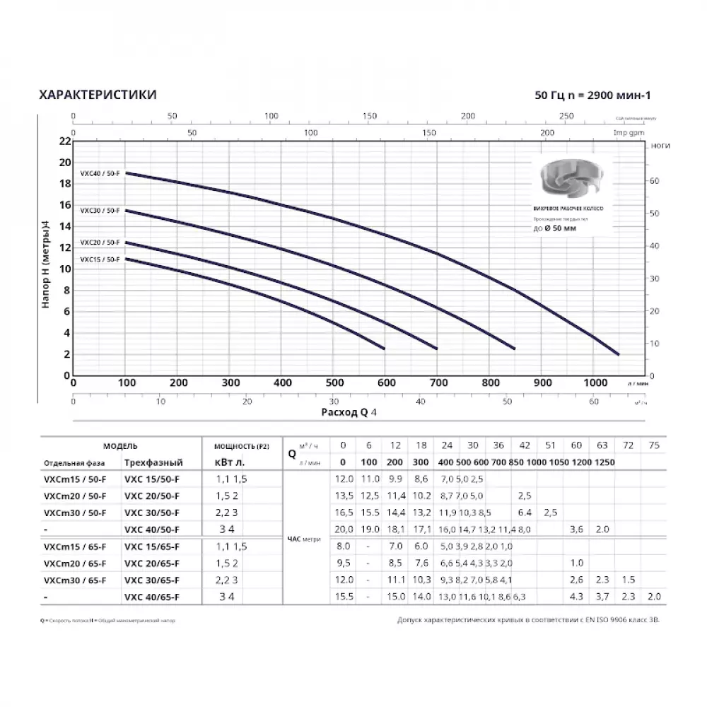 Насос фекальный Pedrollo VXC 15/50, 48SGV93C0A