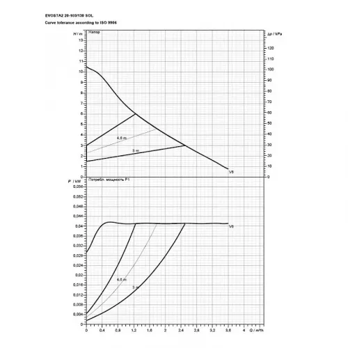 Насос циркуляционный бытовой DAB EVOSTA2 20-105/130 SOL PWM, 60188445