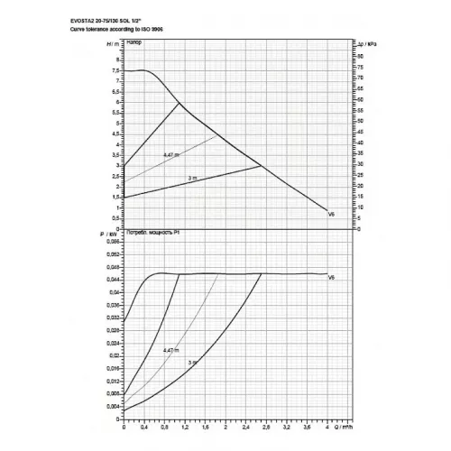 Насос циркуляционный бытовой DAB EVOSTA2 20-75/130 SOL 1/2 , 60188450