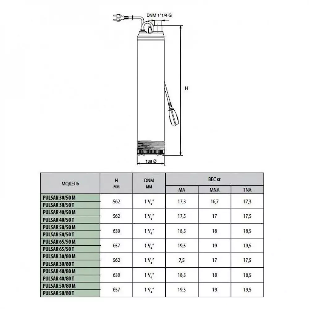 Насос колодезный DAB PULSAR 30/80 T-NA, 104160250