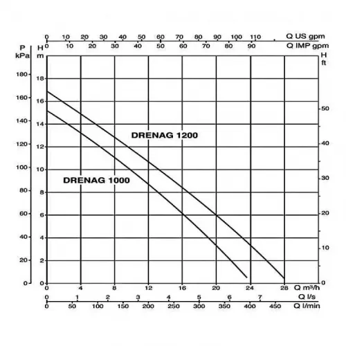 Насос дренажный DAB DRENAG 1200 M-A, 103041040