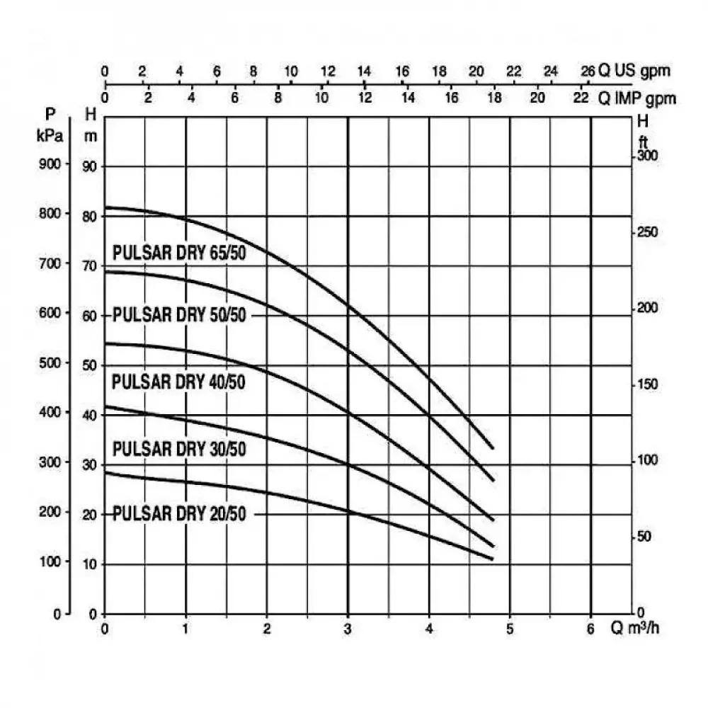 Насос колодезный DAB PULSAR DRY 50/50 T-NA, 104165250