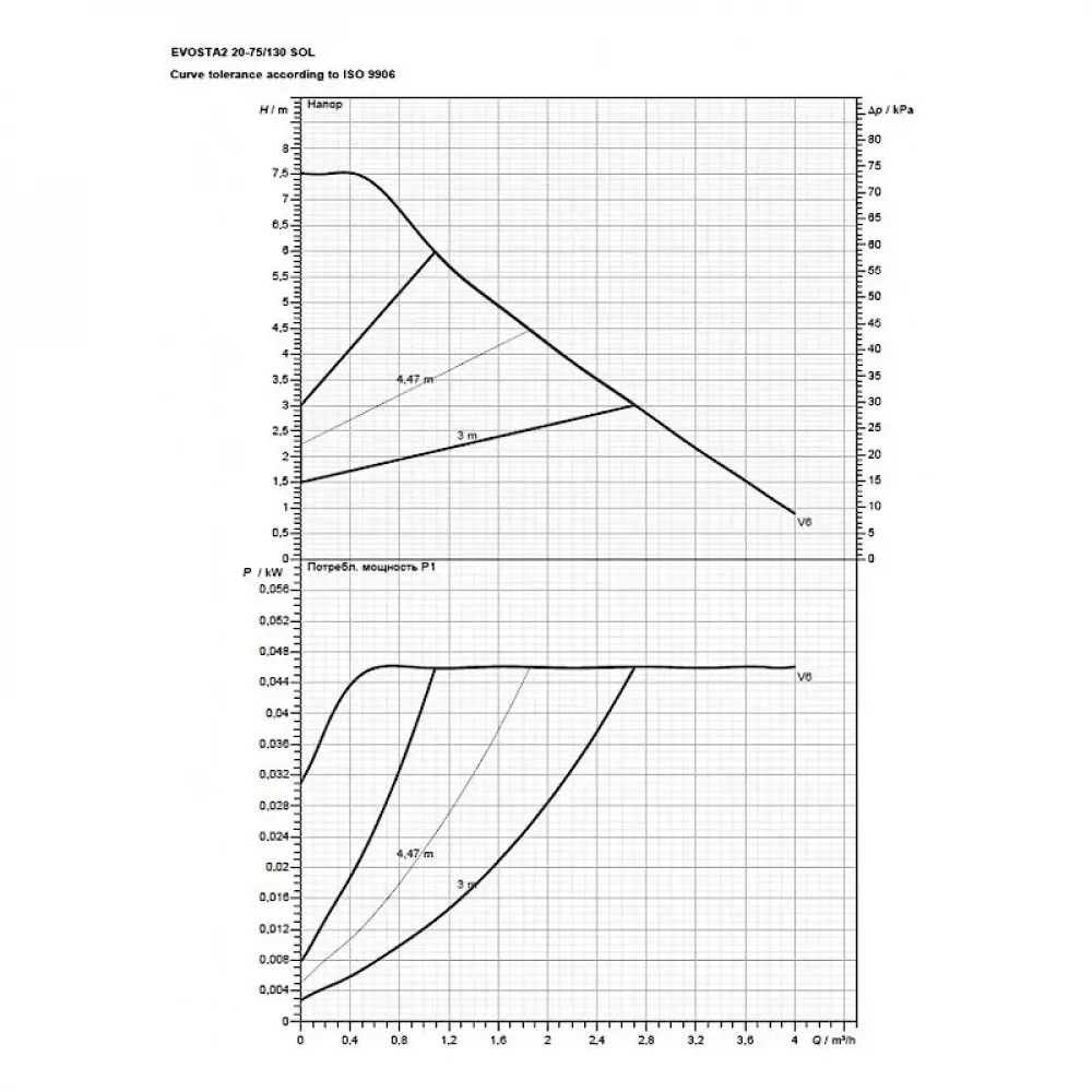 Насос циркуляционный бытовой DAB EVOSTA2 20-75/130 SOL PWM, 60188443