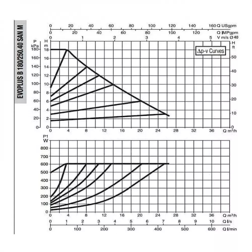 DAB EVOPLUS B 180/250.40 SAN M насос циркуляционный промышленный 60151166
