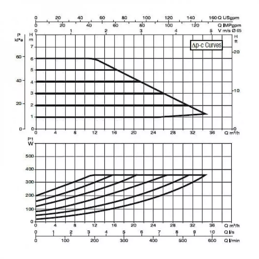 Насос циркуляционный промышленный DAB EVOPLUS B 60/340.65 M, 60150978