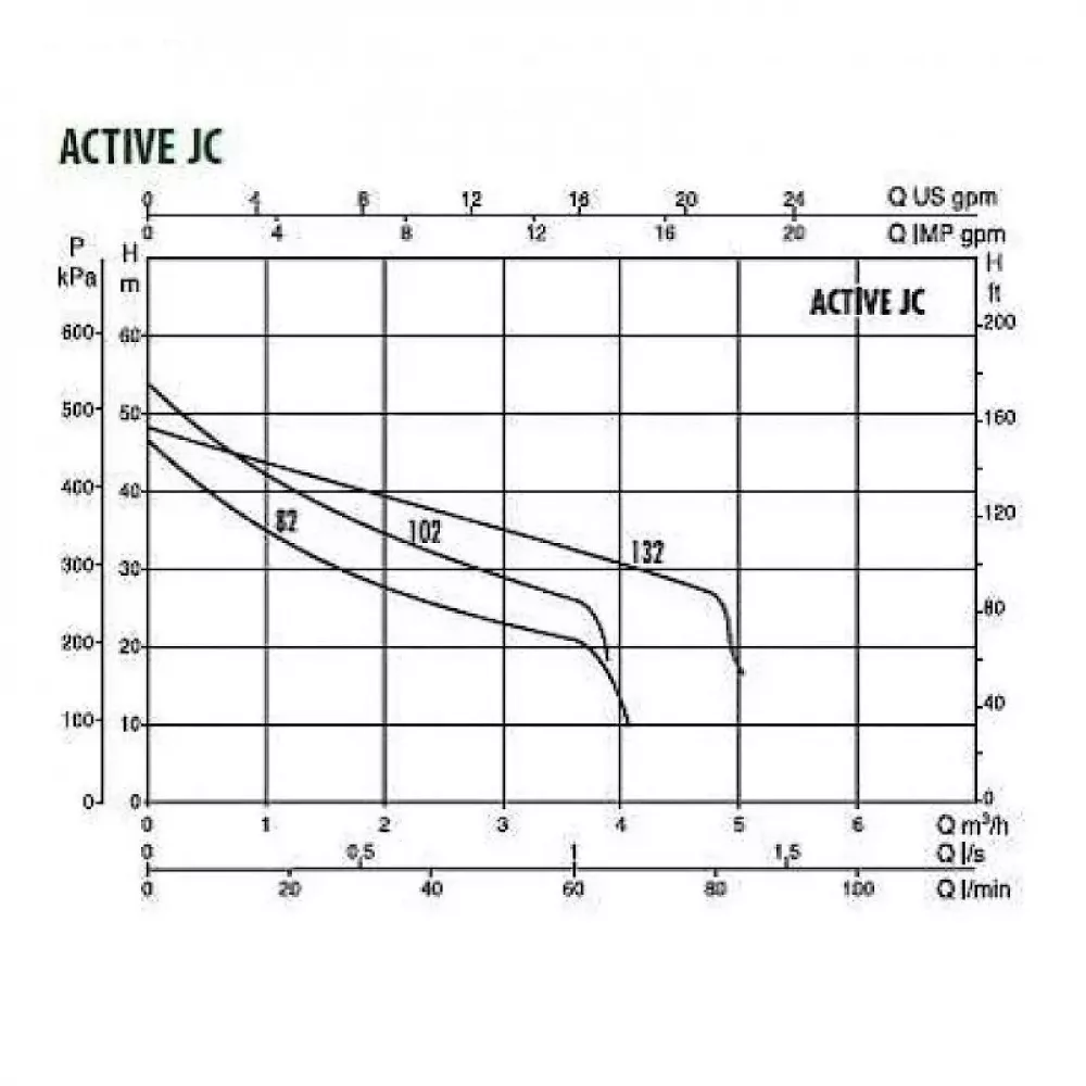 Автоматическая насосная станция DAB ACTIVE JC 132 M, 102690450