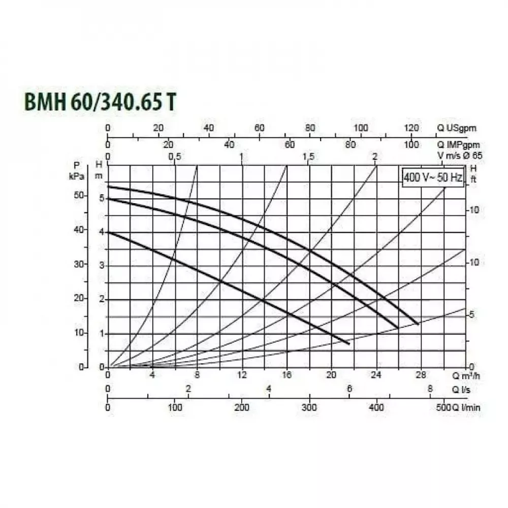 Насос циркуляционный промышленный DAB BMH 60/340.65 T, 505943622