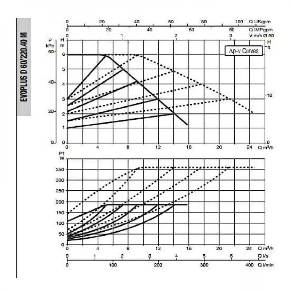 Насос циркуляционный промышленный DAB EVOPLUS D 60/220.40 M, 60151002