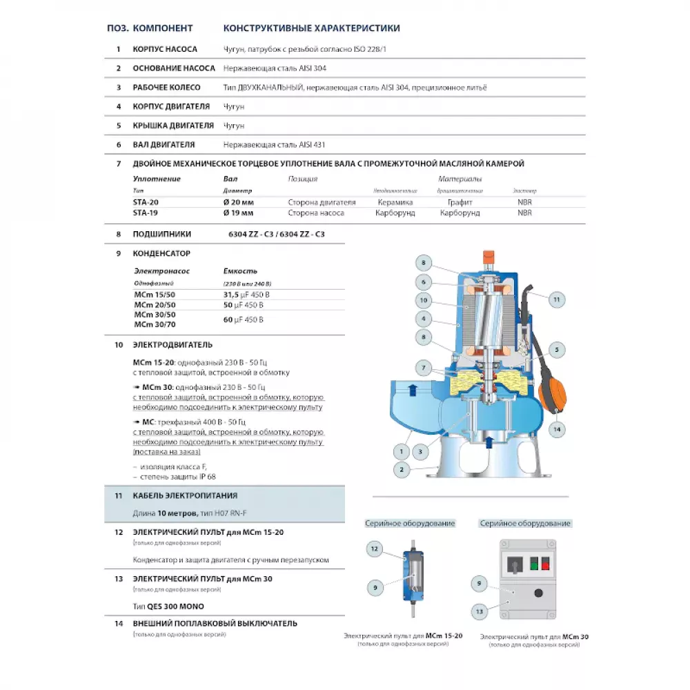 Насос фекальный Pedrollo MC 20/50, 48SGM93B0A
