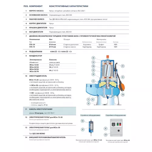 Насос фекальный Pedrollo MC 20/50, 48SGM93B0A