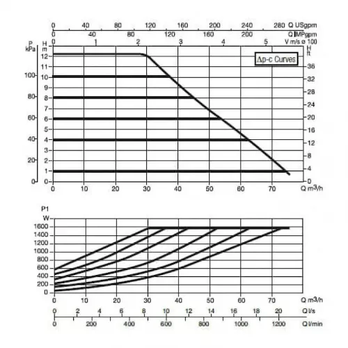 Насос циркуляционный промышленный DAB EVOPLUS B 120/450.100 M, 60150999