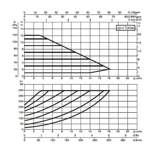 Насос циркуляционный промышленный DAB EVOPLUS B 120/220.32 M, 60150962