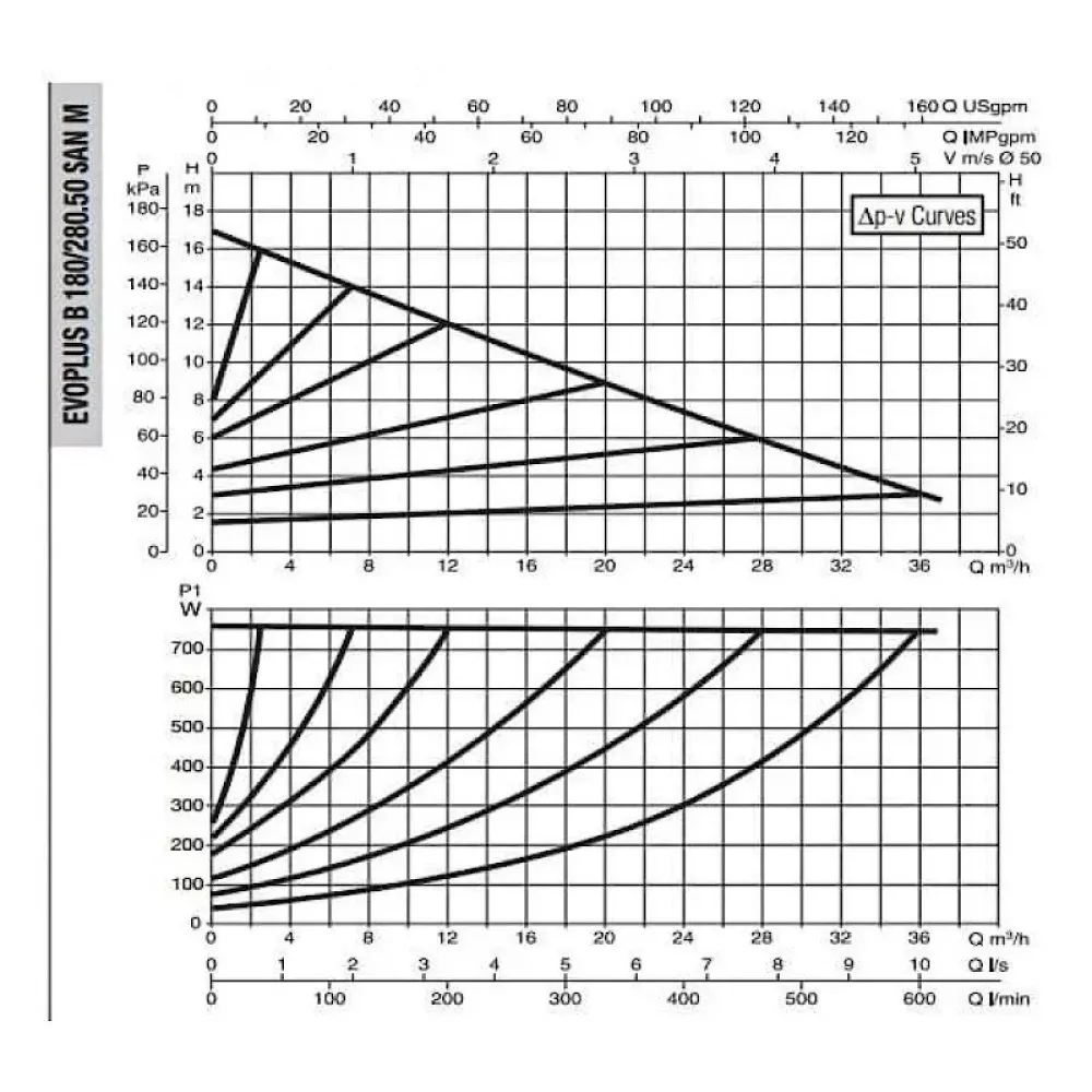 DAB EVOPLUS B 180/280.50 SAN M насос циркуляционный промышленный 60151171