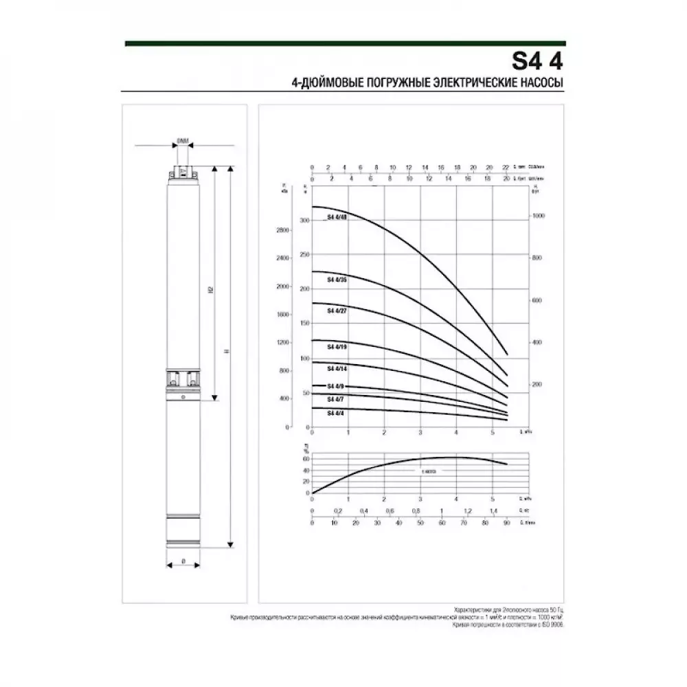 Насос скважинный DAB S4 4/7 0,75HP T400/50 4OL, 60197427