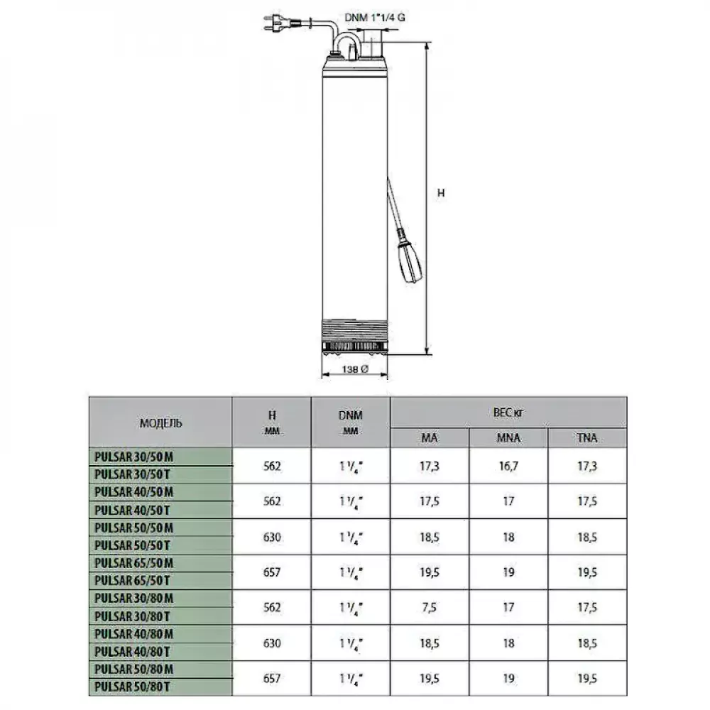 DAB PULSAR 30/50 T-NA насос колодезный 104160020