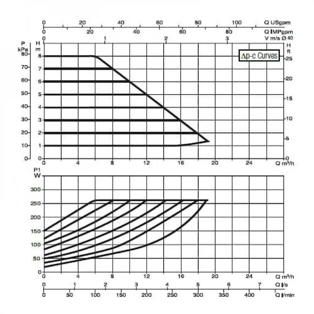 Насос циркуляционный промышленный DAB EVOPLUS B 80/220.40 M, 60150965