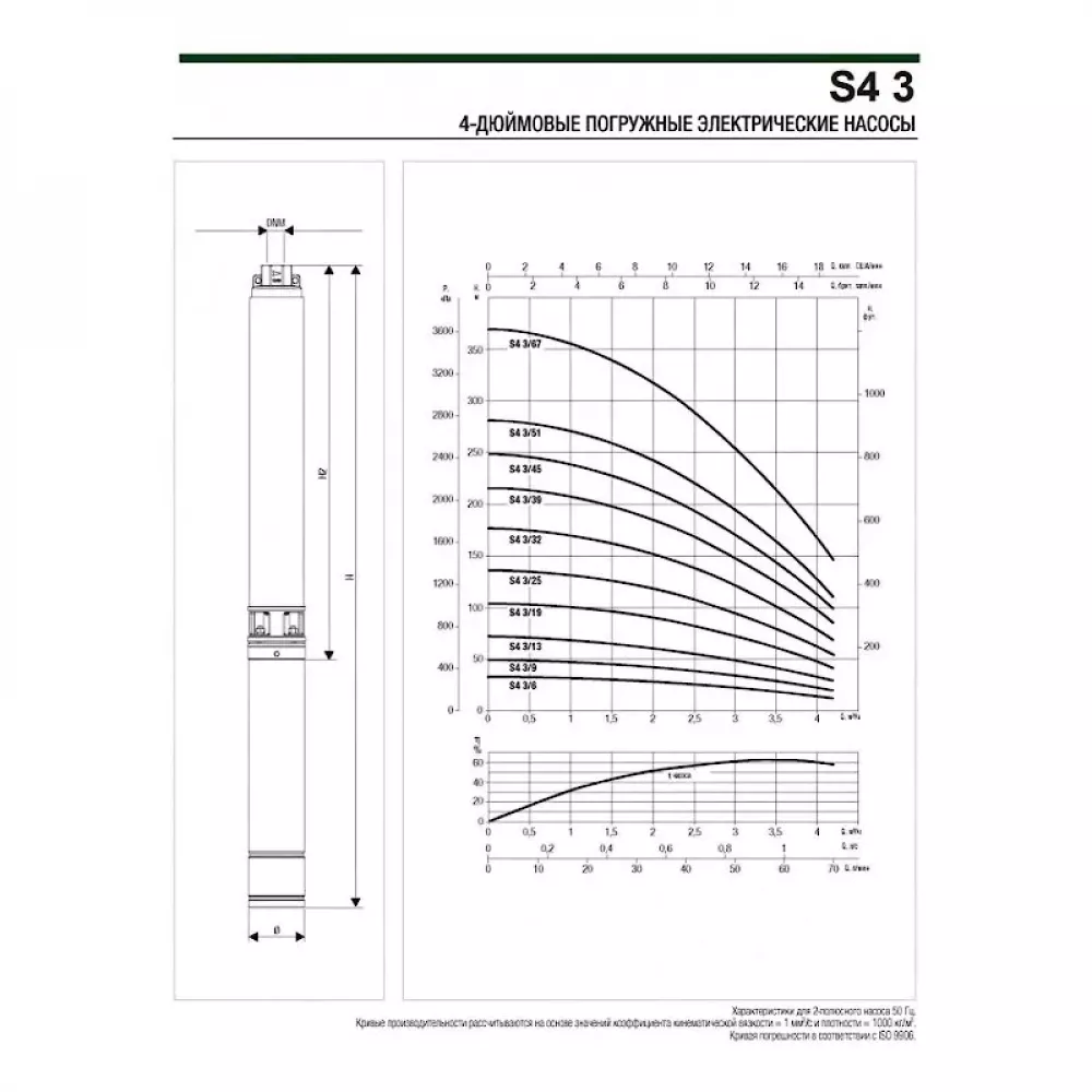 Насос скважинный DAB S4 3/25 2HP M230/50 4OL, 60197405